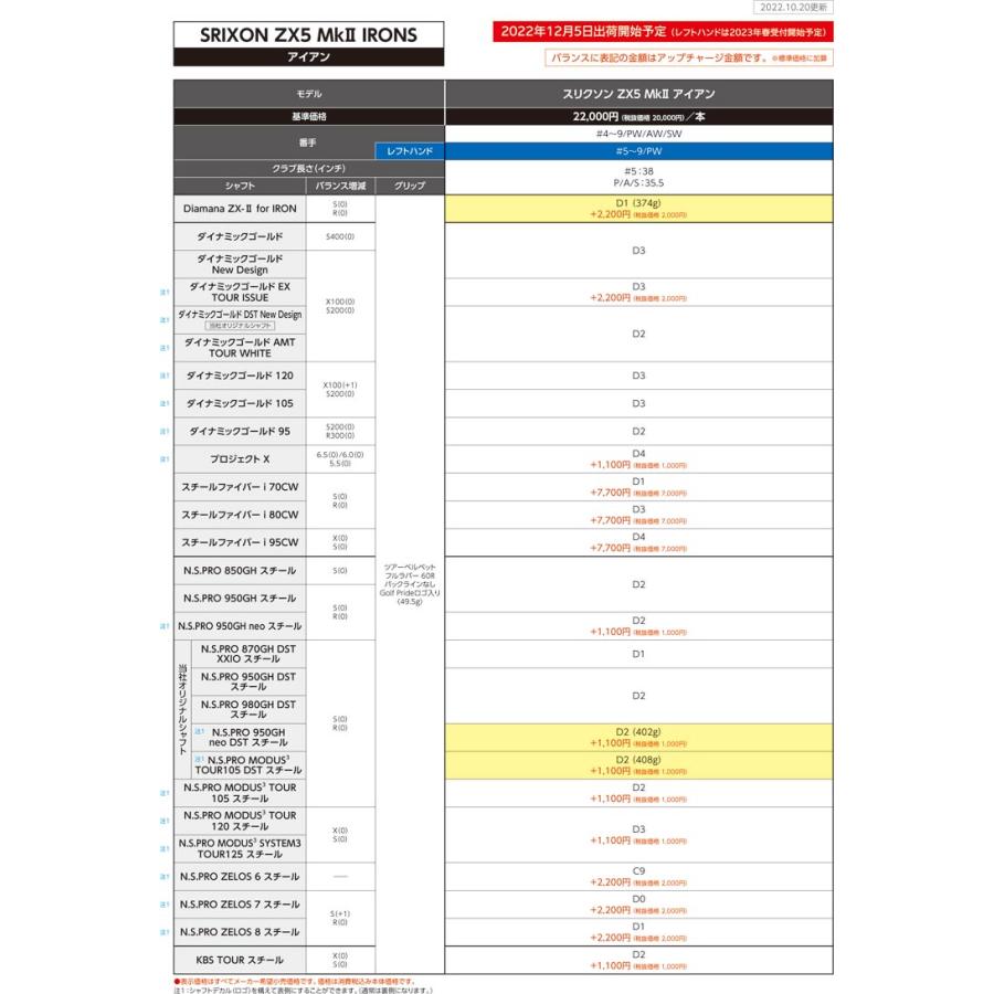 公式ファッション通販 特注カスタムクラブ スリクソン ZX5 Mk II アイアン N.S.PRO 980GH D.S.T. シャフト 単品[＃4、＃5、＃6、＃7、＃8、＃9、PW、AW、SW]