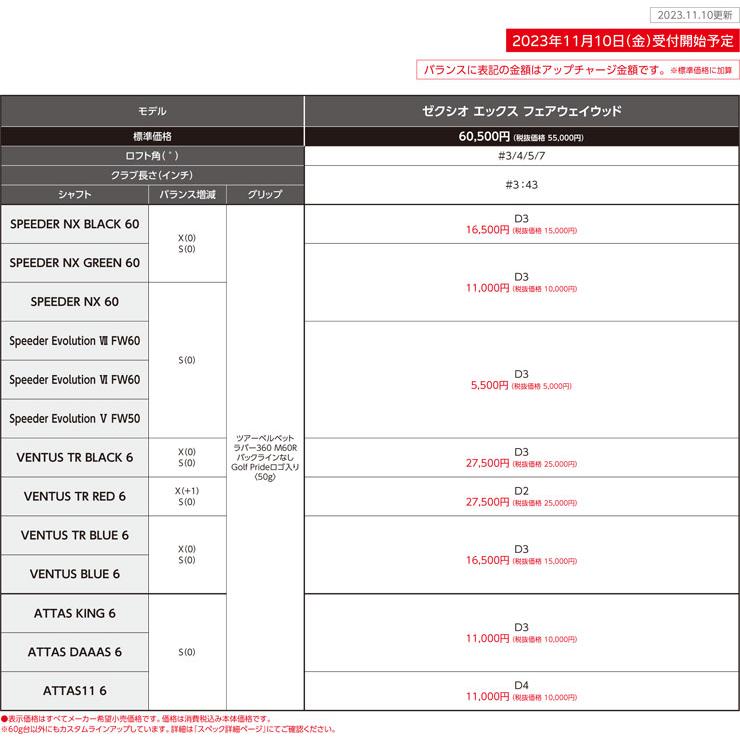 特注カスタムクラブ ゼクシオ エックス 13 フェアウェイウッド 三菱 KUROKAGE XT シャフト