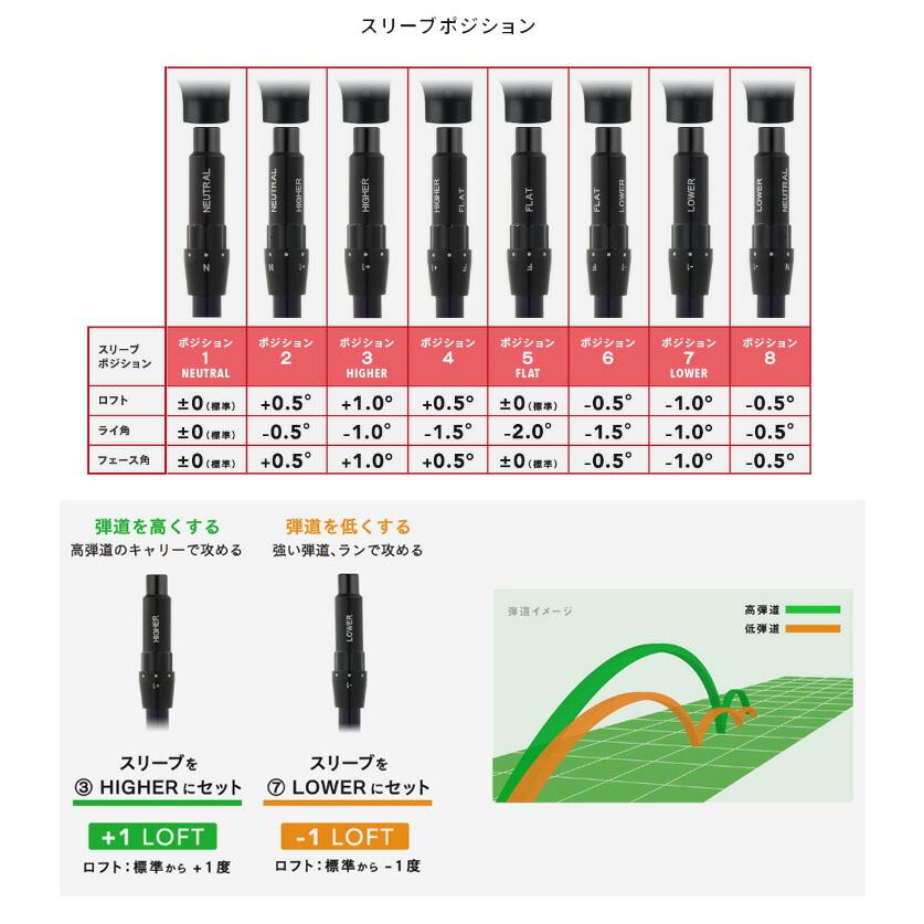 特注カスタムクラブ オノフ 2024 AKA ドライバー フジクラ 24Ventus Blue シャフト ウエイト調整グリップ仕様｜greenfil｜08