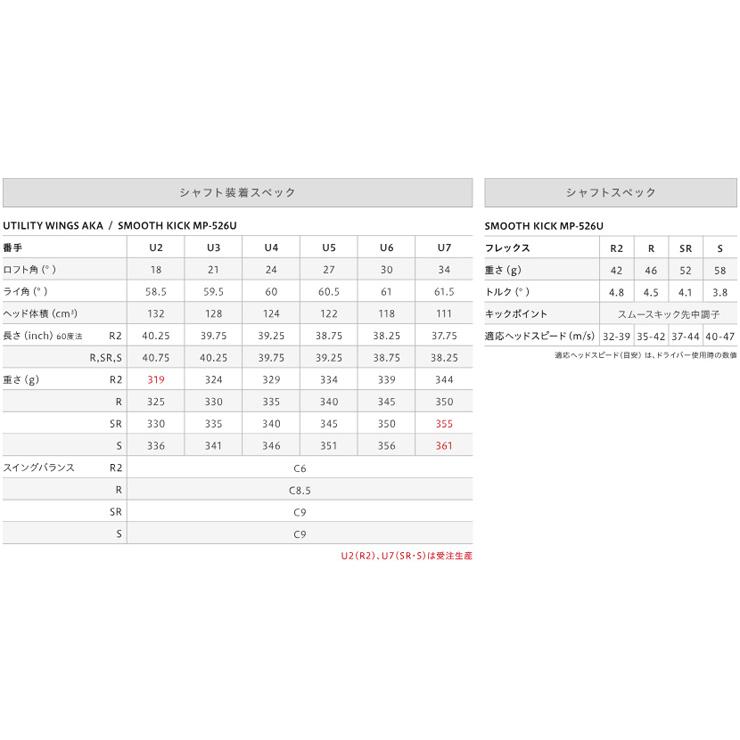 特注カスタムクラブ オノフ 2026 AKA ユーティリティ ウィングス ダイナミックゴールド 95 シャフト ウエイト調整グリップ仕様_9