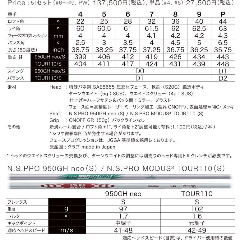 特注カスタムクラブ オノフ 2026 KURO FORGED アイアン 単品[＃4、＃5、＃6、＃7、＃8、＃9、PW] フジクラ 25NEW MCI 80 / 90 / 100 シャフト 標準グリップ仕様の画像
