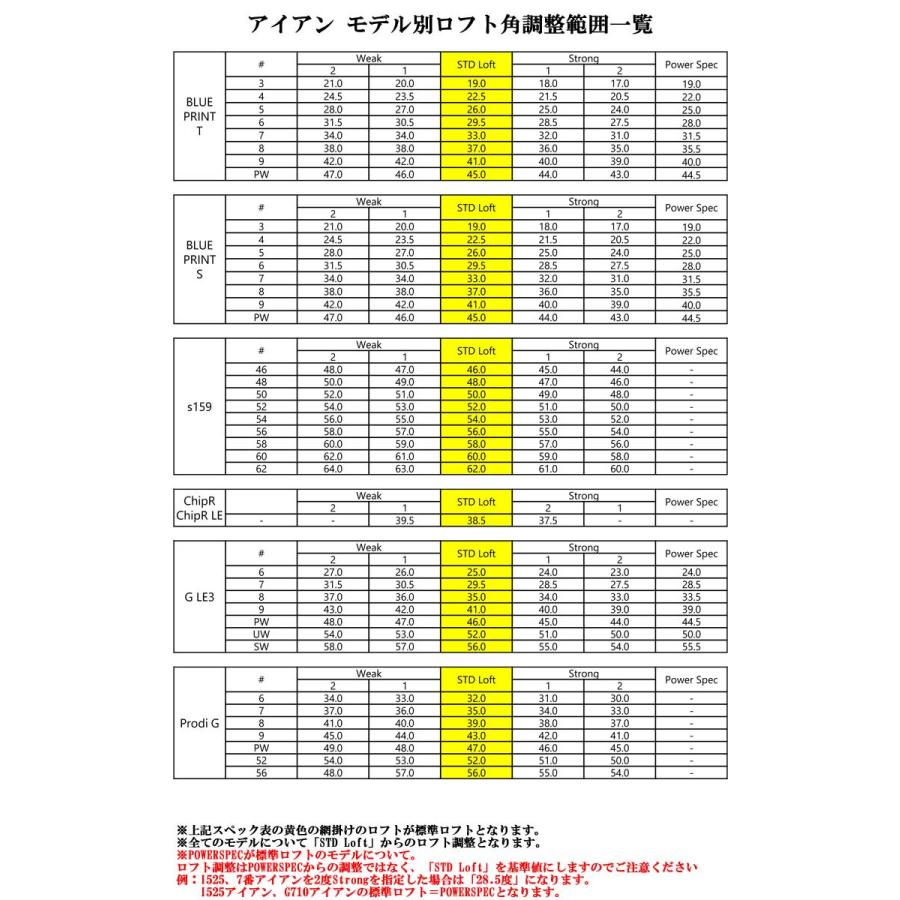 特注カスタムクラブ ピン BLUEPRINT S アイアン ダイナミックゴールド MID115 シャフト 4本セット[＃7-P]の画像