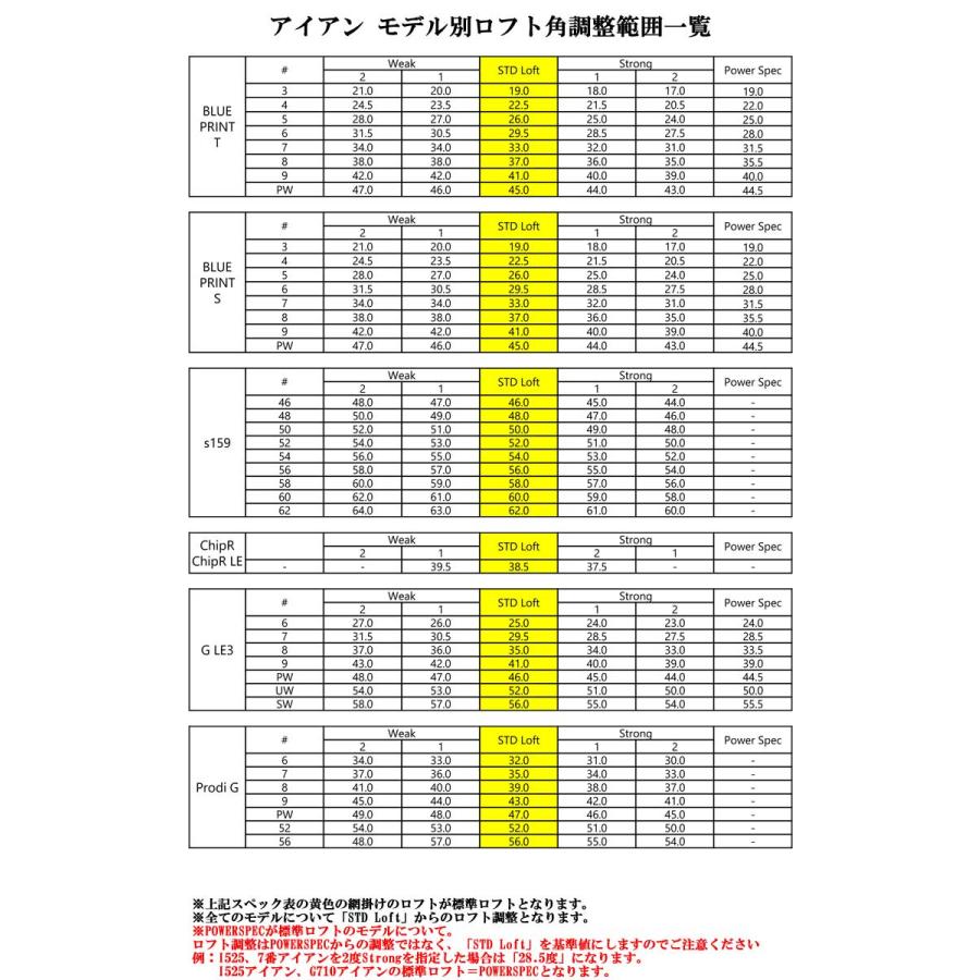 特注カスタムクラブ ピン S159 ウエッジ ミッドナイト AWT 2.0 LITE スチールシャフト｜greenfil｜09