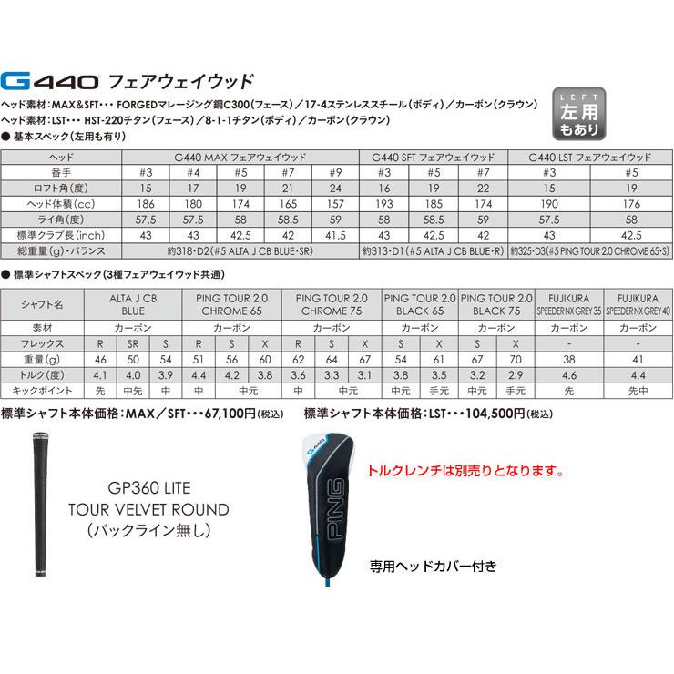 PING（ピン） 25％OFFクーポン対象 G440 LST フェアウェイウッド
