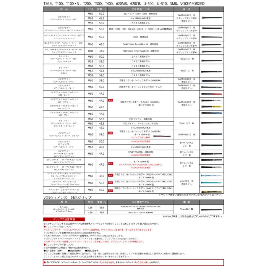 Titleist（タイトリスト） SureFit ユーティリティメタル用 スリーブ付