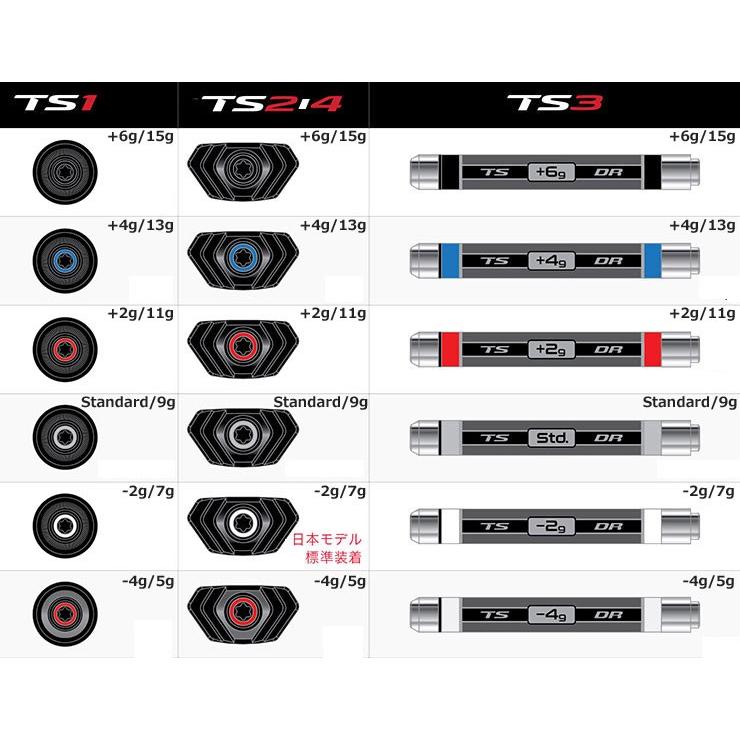 TS タイトリスト TS1 ドライバー用 SureFit CG ウエイト : ゴルフ