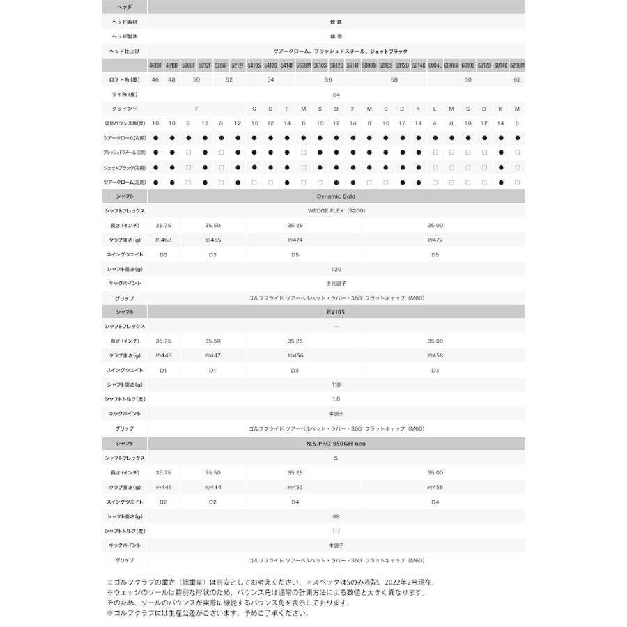 タイトリスト ボーケイデザイン SM9 ウエッジ ブラッシュドスチール N.S.PRO 950GH neo シャフト｜greenfil｜04