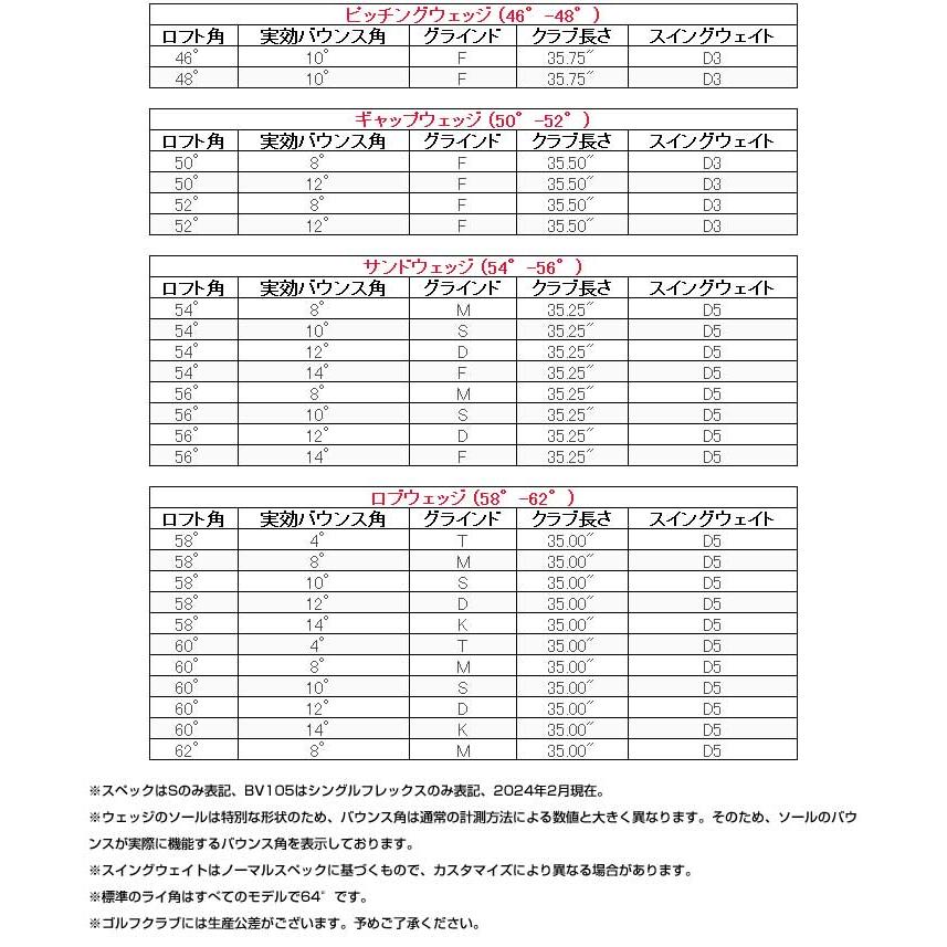 VOKEY DESIGN タイトリスト ボーケイデザイン SM10 ウエッジ VOKEY DESIGN タイトリスト ボーケイデザイン SM10 ウエッジ