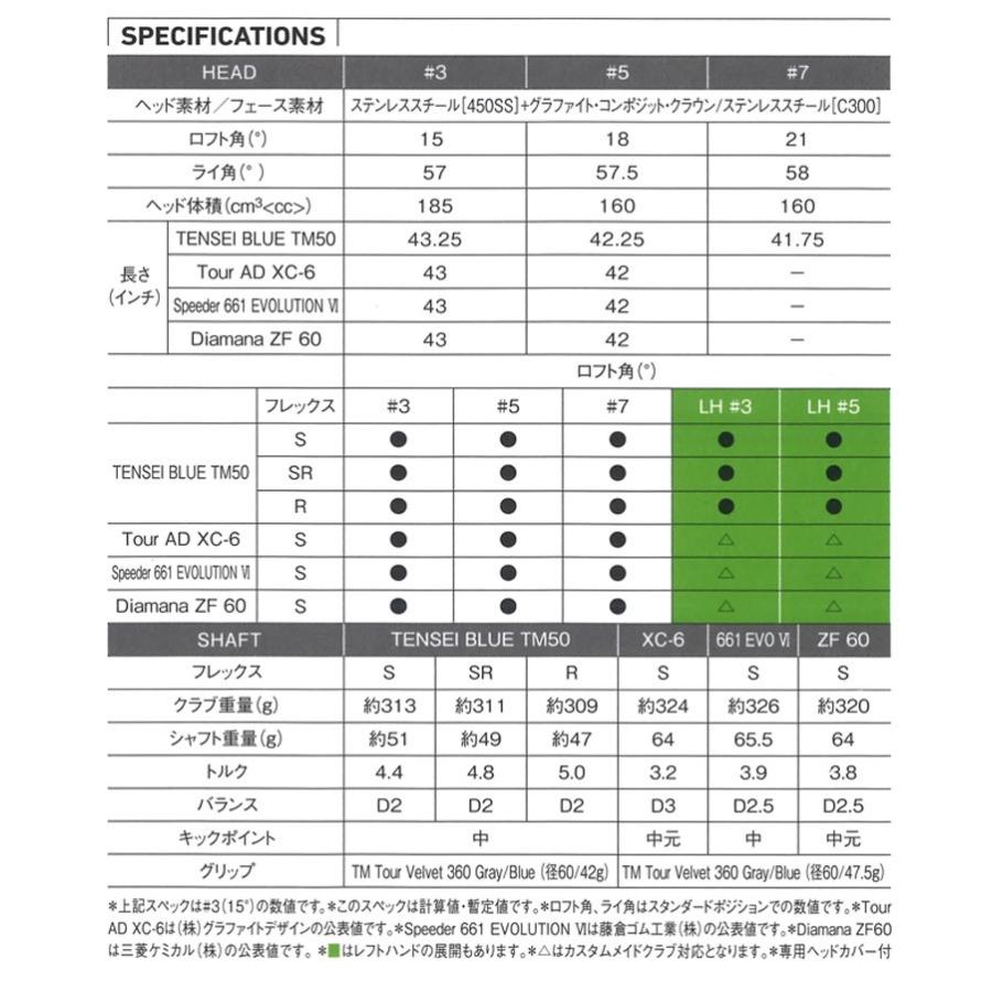 SIM テーラーメイド MAX フェアウェイウッド Speeder 661 EVOLUTION VI 
