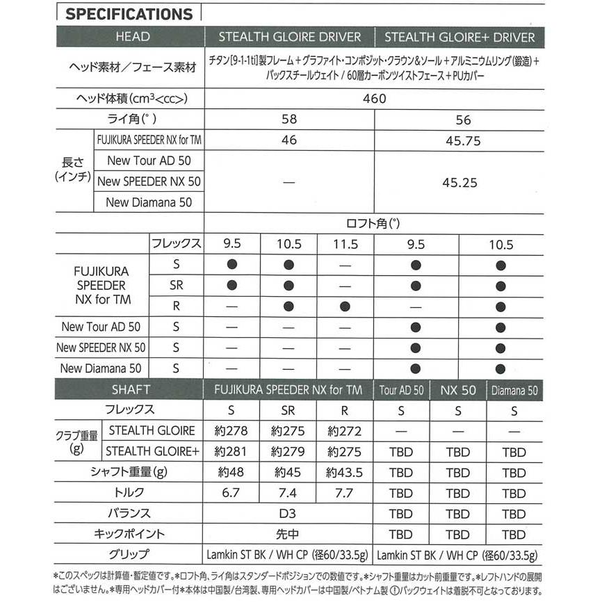 特注カスタムクラブ テーラーメイド ステルス グローレ ドライバー グラファイトデザイン Tour AD UB シャフト 特注カスタムクラブ｜greenfil｜04
