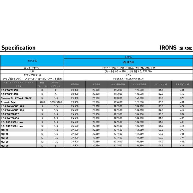 TaylorMade 特注カスタムクラブ テーラーメイド Qi アイアン Diamana