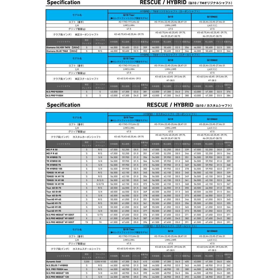 特注カスタムクラブ テーラーメイド Qi10 レスキュー N.S.PRO MODUS3 HYBRID GOST シャフト｜greenfil｜04