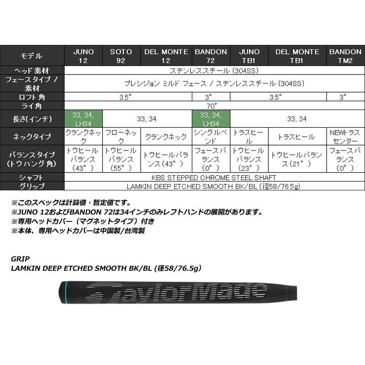 TaylorMade - 仕立て屋御手伝いさん SYSTM2 ジュノ 結核症1 トラスヒール パター