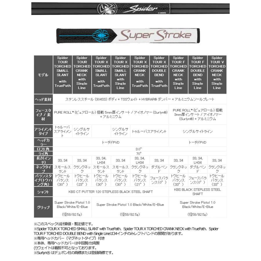 TaylorMade（テーラーメイド） スパイダー ツアーF トーチド ダブル
