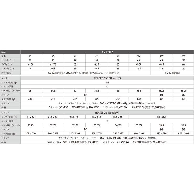 ヤマハRMX VD/M 5番〜PW 6本セット MODUS モーダス　115 S RMX 特注カスタムクラブ ヤマハ 2026年 DD-2 アイアン N.S.PRO