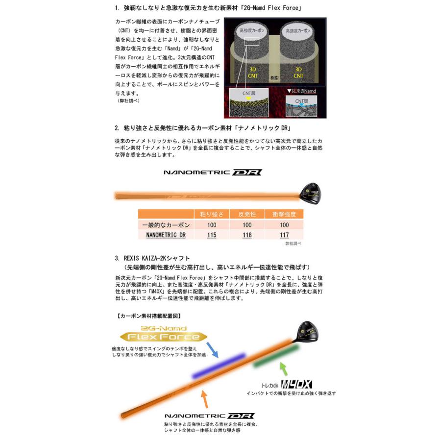 YONEX（ヨネックス） ドライバー用 NEW REXIS KAIZA-2K シャフト