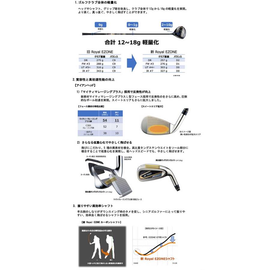 誕生Ⅱ 日本シャフト N.S.PRO MODUS3（モーダス3） TOUR120 アイアン用 番手別
