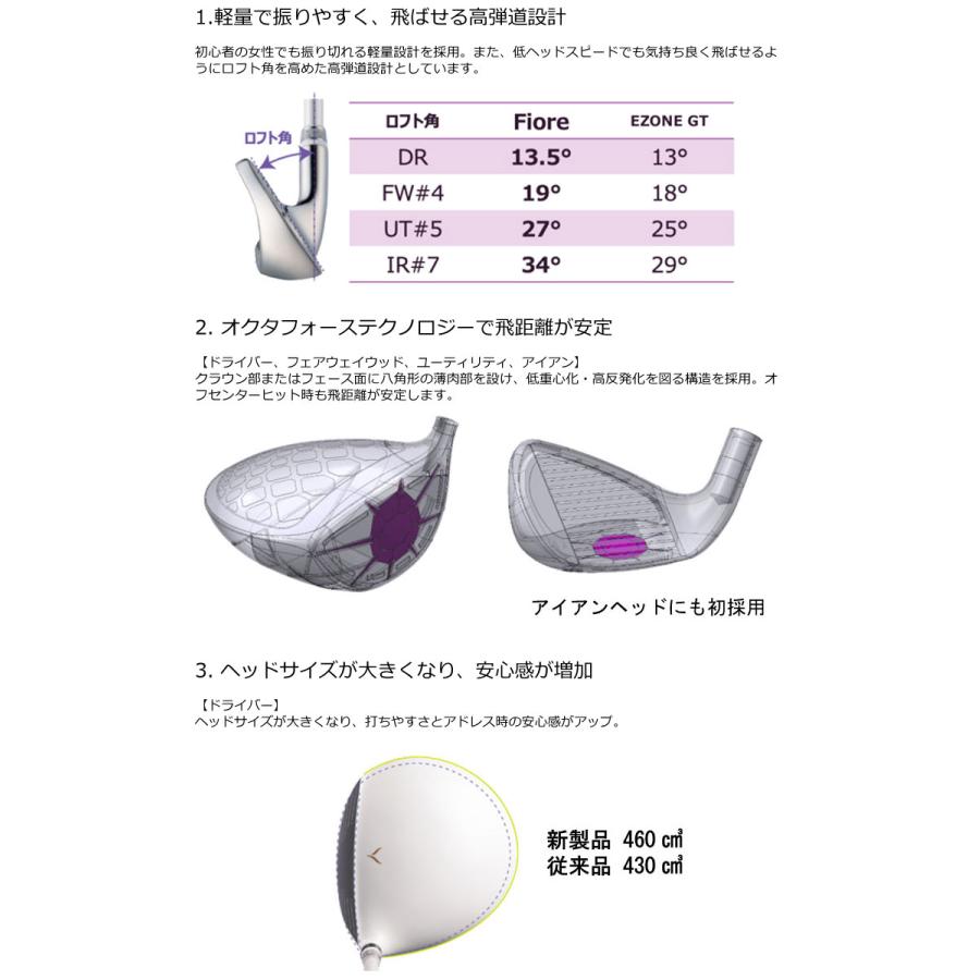 ヨネックス 2025 フィオーレ レディース アイアン 5本セット[＃7-PW、SW] FR08 オリジナルカーボンシャフト_2