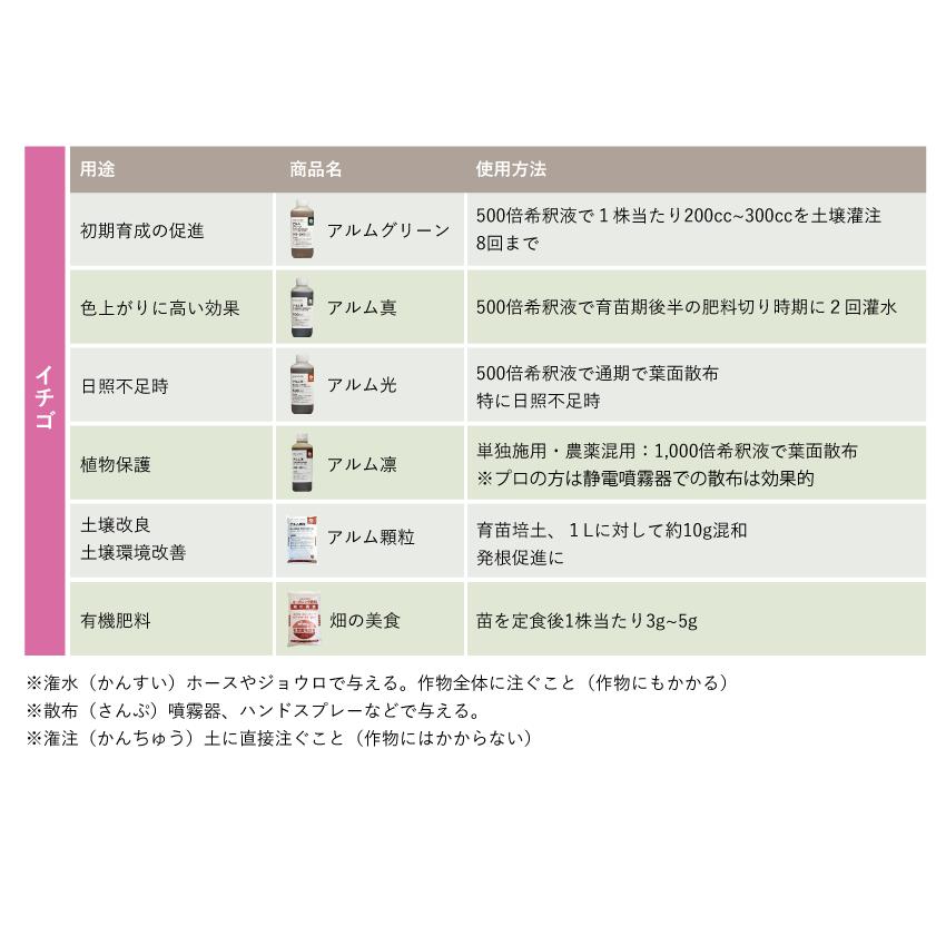 アルムグリーン 1L 有機JAS別表2適合資材 漢方 植物成長調整剤 アルムグリーン 1L 有機JAS別表2適合資材 漢方 植物成長調整剤