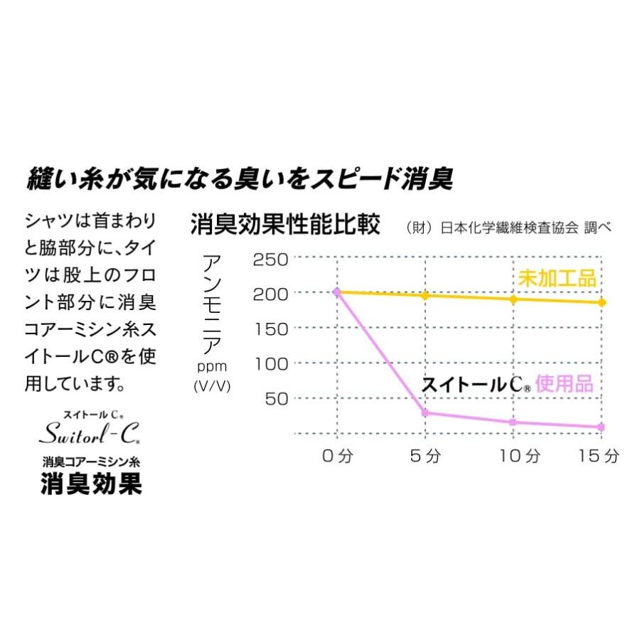 おたふく手袋 オールシーズンインナー 長袖 丸首 [アウトラスト 温度