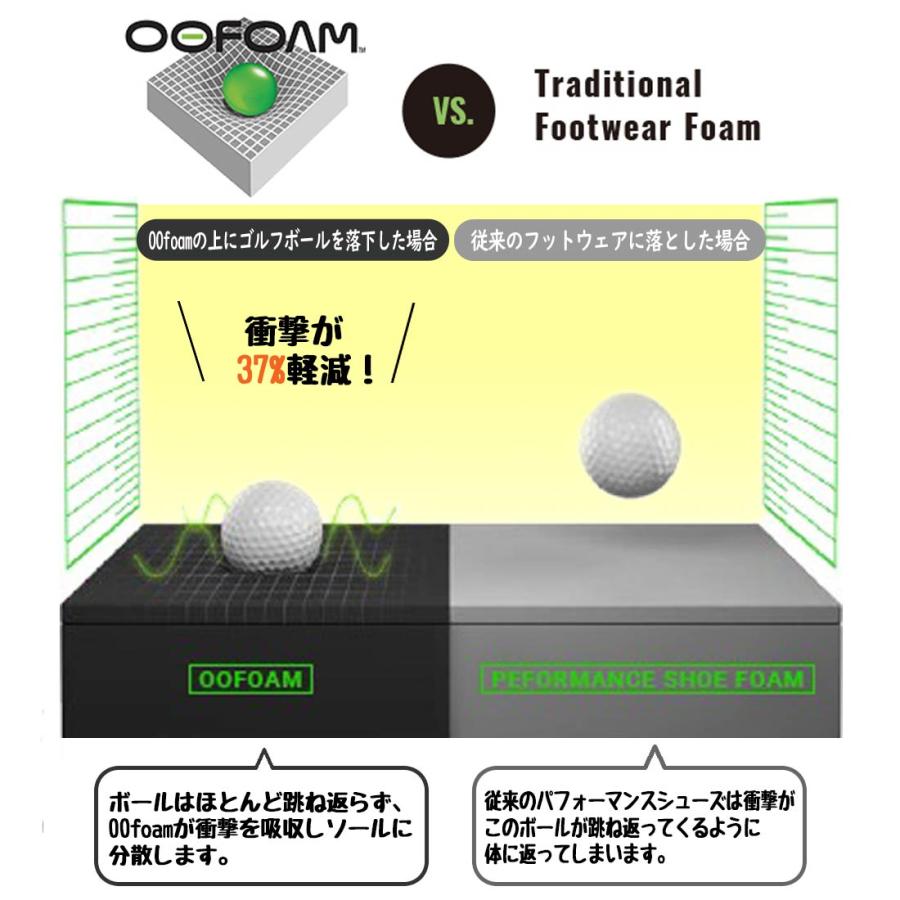 ウーフォス ウークロッグ プラス リカバリーサンダル リカバリーシューズ  国内正規品の画像