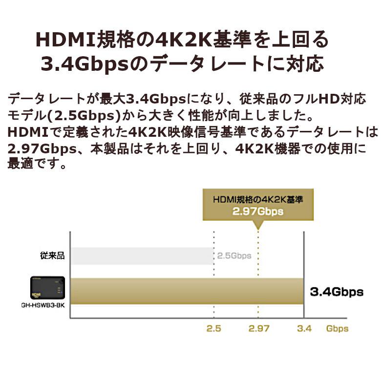 HDMIスプリッター HDMI分配器 3入力 1出力 4K2K対応 HDMIセレクタ USB給電 ゲームモニター GH-HSWB3-BK グリーンハウス｜greenhouse-store｜04