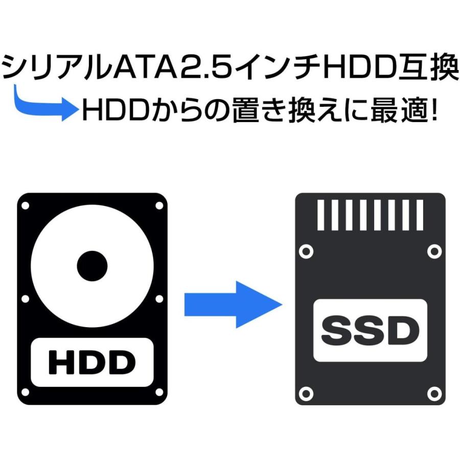 GREEN HOUSE（グリーンハウス） SSD 960GB 2.5インチ シリアルATA-III