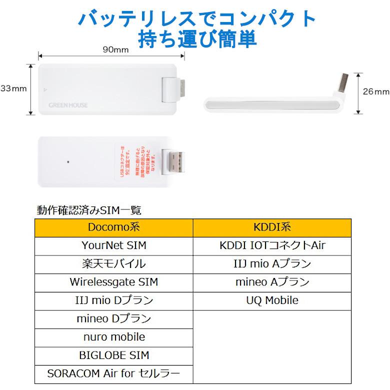 GREEN HOUSE（グリーンハウス） USBドングル LTE パソコン向け docomo