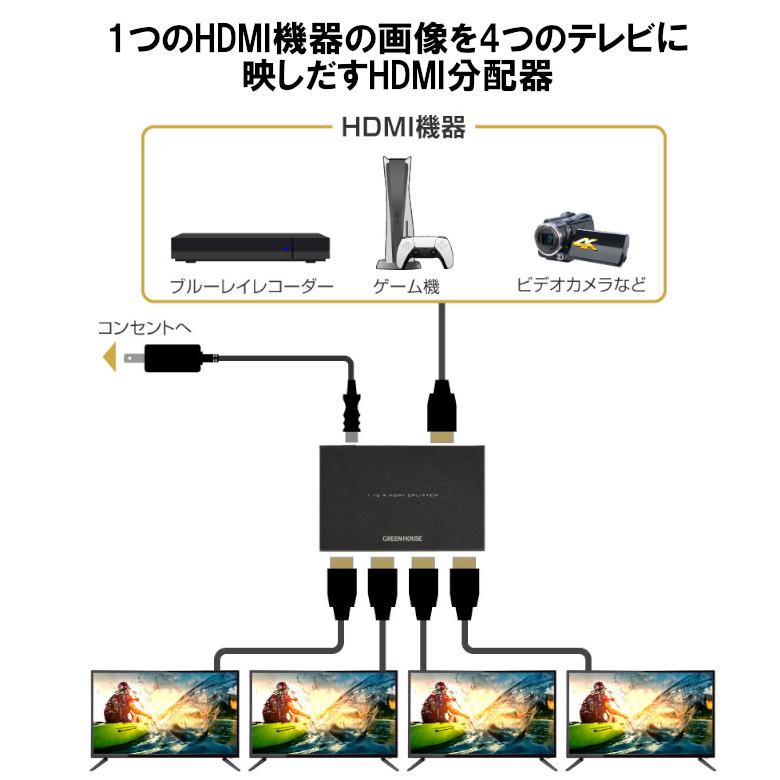 GREEN HOUSE（グリーンハウス） HDMI分配器 1入力 4出力 HDMI
