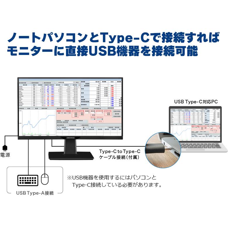 15.6インチ FHD IPSモニター Type-C接続 Amazon.co.jp: 【Amazon.co.jp限定】JAPANNEXT 21.5型 USB-C 65W給電