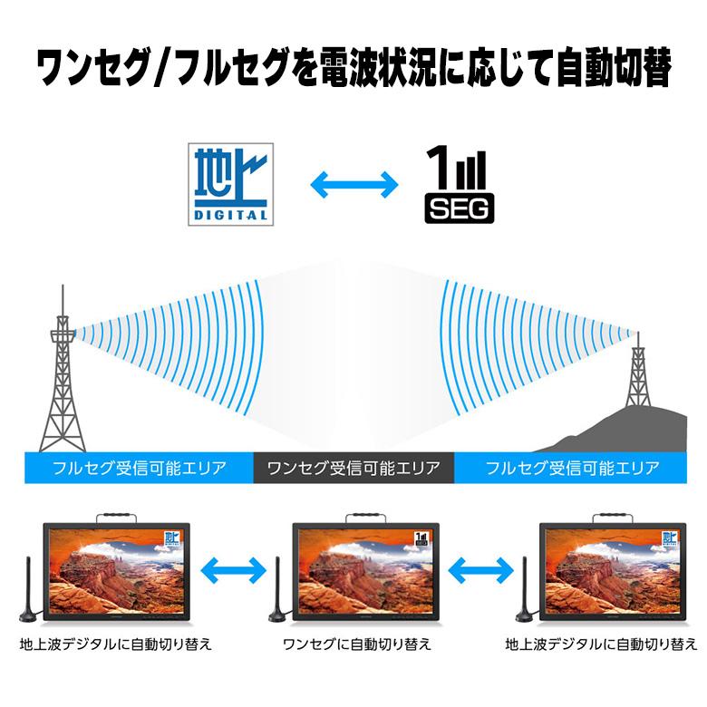 ポータブルテレビ 携帯テレビ フルセグ ワンセグ 小型 19型 防災 3電源 車載 録画 便利 父の日 ギフト GH-PTV19A-BK グリーンハウス｜greenhouse-store｜03