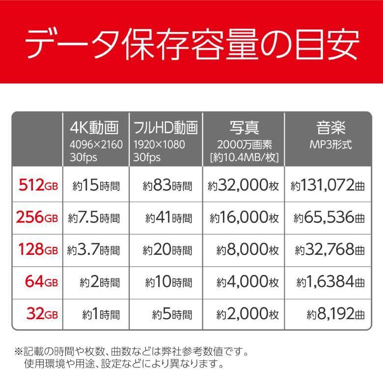 メーカー3年保証 32gb Sdhc 32gb Read 40mb S Uhs I Class10 Gsdhcu1a32g Gaudi Sd 32g Sdカード スマホ Sdカード 4589826190165 グリーンハウスストアyahoo 店 通販 Yahoo ショッピング