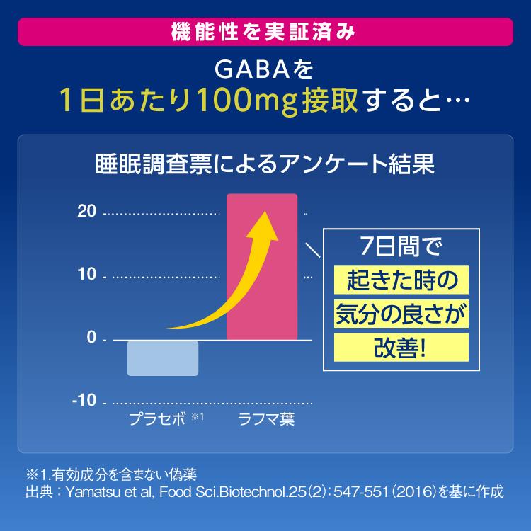 睡眠 サプリ メラトニン ラフマ GABA ギャバ  睡眠体験 1袋 初回限定 50%OFF 送料無料 機能性表示食品 睡眠の質 眠りの深さ ぐっすり 熟睡 快眠 安眠 セロトニン｜greenhouse｜15