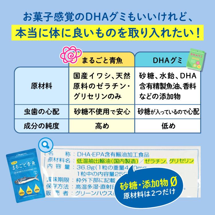 green house（グリーンハウス） DHA EPA サプリメント オメガ3 脂肪酸