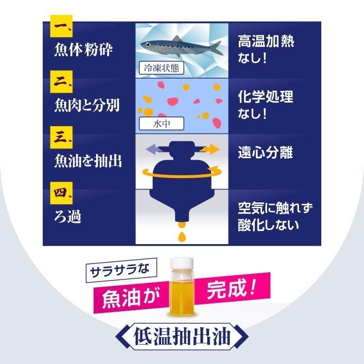 green house（グリーンハウス） DHA EPA サプリメント オメガ3 脂肪酸