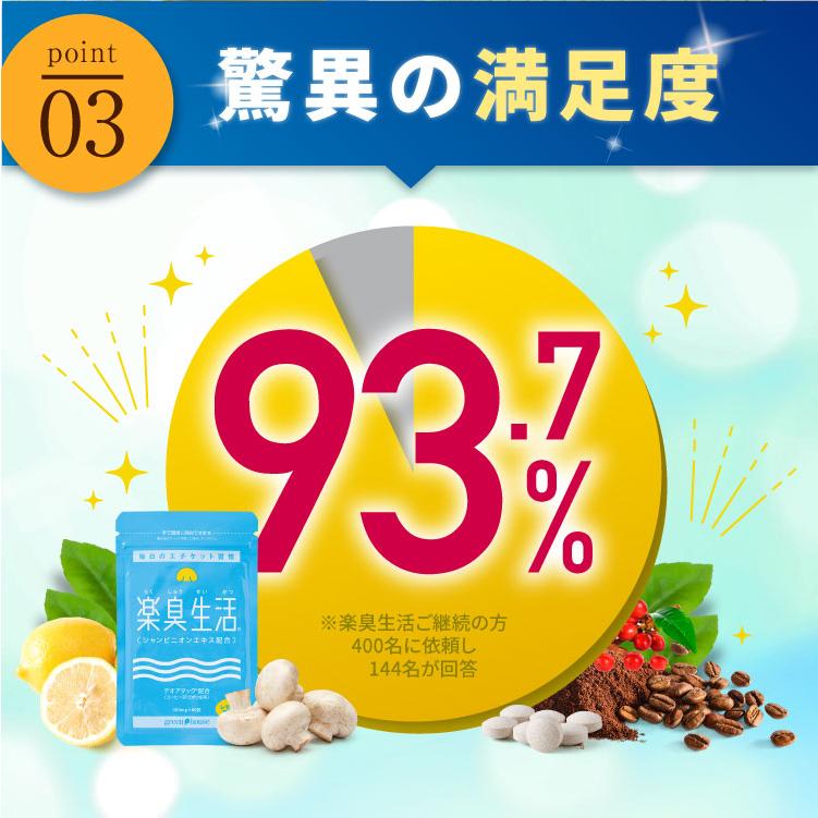 【毎回3袋ずつお届け】10％OFF 送料無料 定期コース 楽臭生活 3袋 口臭 サプリ タブレット 1袋90粒入り 楽臭生活 加齢臭 呼気臭 息が臭い 臭活｜greenhouse｜19