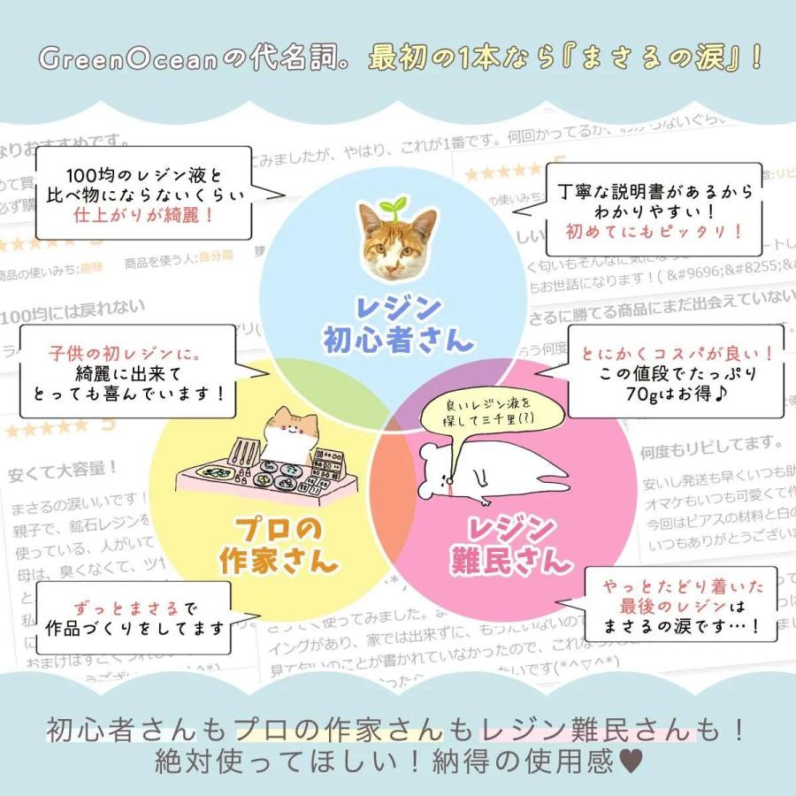 隠れ工房GreenOcean 【レビュー特典あり】超改良 大容量UV-LEDレジン液
