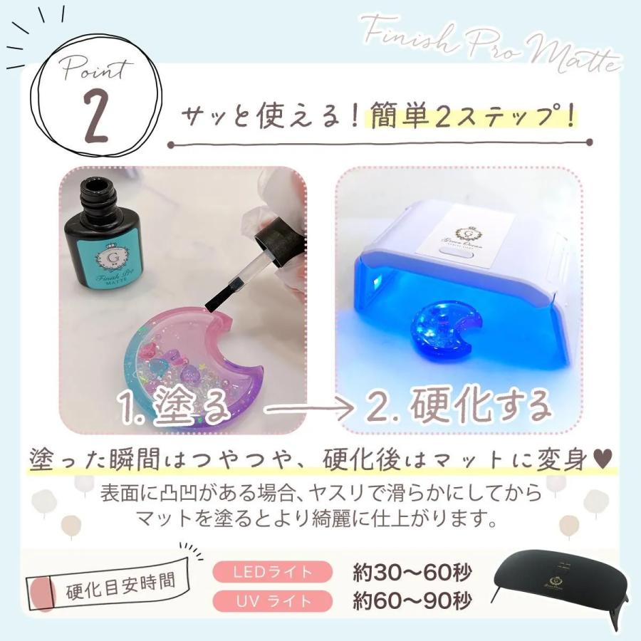 隠れ工房GreenOcean コーティング用レジン液 フィニッシュプロ・マット