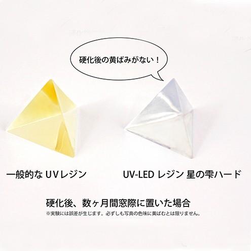 ☆27％OFF♪詰め替え専用UV-LEDレジン液 100g 星の雫 （ハードタイプ