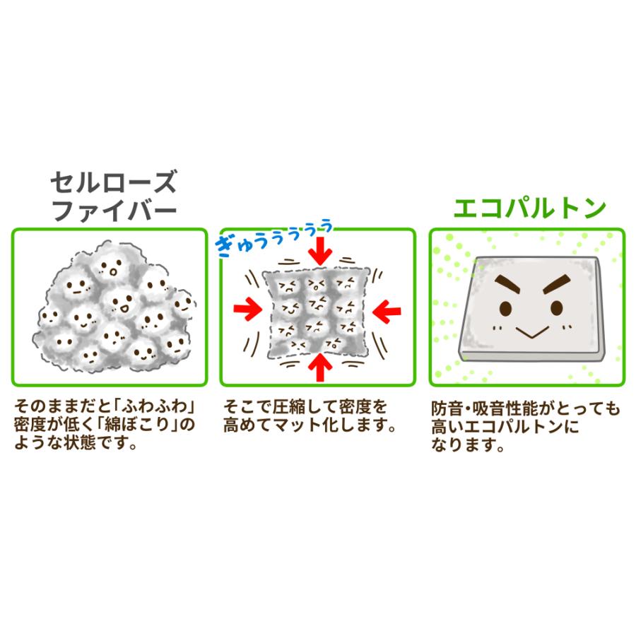 セルローズファイバーマット エコパルトン 430mm x 360mm 50mm 10枚 