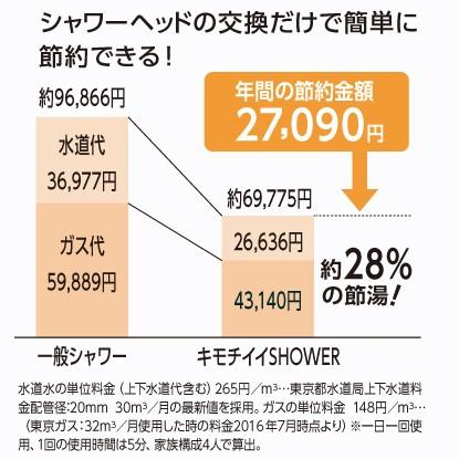 シャワーヘッド シャワー キモチイイシャワーホースセットWT JSA122 ホース付き 節水 塩素除去 浄水 浄水シャワー おすすめ タカギ takagi 2年間保証 | タカギ | 04