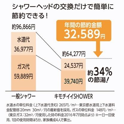 シャワーヘッド シャワー キモチイイ シャワピタWT JSB022 手元止水 節水 低水圧タイプ 塩素除去 浄水 浄水シャワー おすすめ タカギ takagi 2年間保証 | タカギ | 04