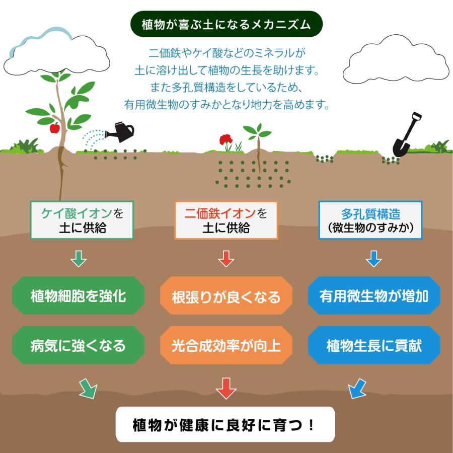 やさしいグリーンの天然石（450g） |  | 05