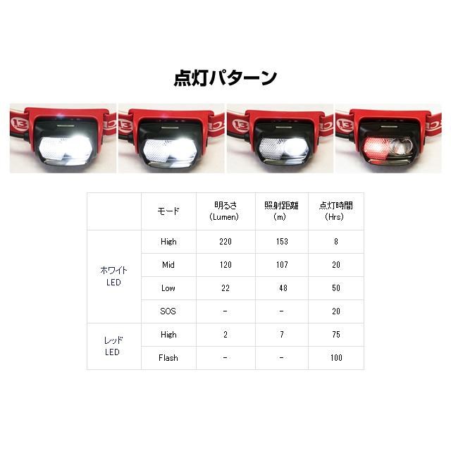 ブリーデン(BREADEN) ネックライト(NECK LIGHT) BNL-02  高輝度 ヘッドランプ ヘッドライト 防滴 防水 IPX6 可動式 | BREADEN | 03