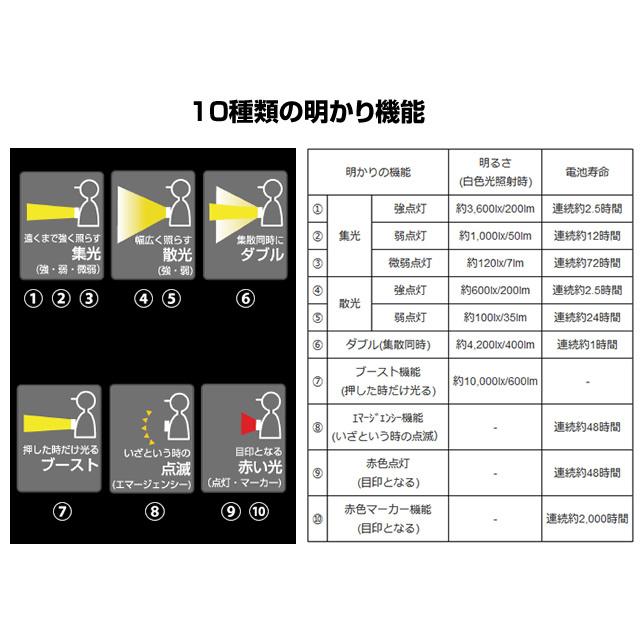 ハピソン(Hapyson) チェストライト「INTIRAY‐インティレイ‐」 YF-200B  高輝度 首掛け ヘッドランプ 防滴 防水 IPX4 | Hapyson | 02