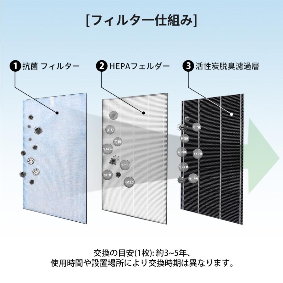 シャープ FZ-A51HF 集じんフィルター 制菌HEPAフィルター fz-a51hf 洗える脱臭フィルター 2803370203 空気清浄機 フィルター 「互換品/2枚セット」｜gride-store｜02