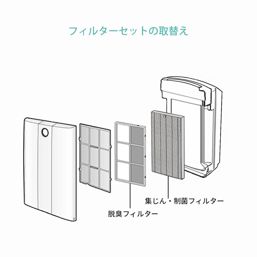 フィルター FZ-E55HF FZ-E55DF 空気清浄機 加湿フィルター シャープ 集じんフィルター fz-e55hf 脱臭フィルター fz-e55df 加湿空気清浄機 2枚セット/互換品 | SHARP | 06
