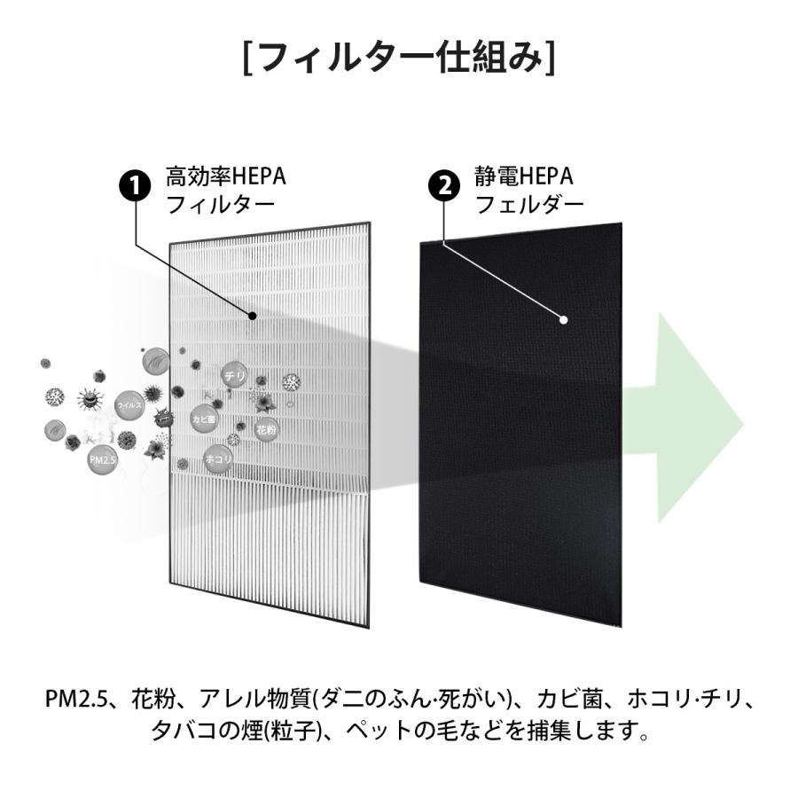 パナソニック F-ZXGP50 集じんフィルター 加湿空気清浄機用交換フィルター 集塵 フィルター f-zxgp50 「互換品」｜gride-store｜02