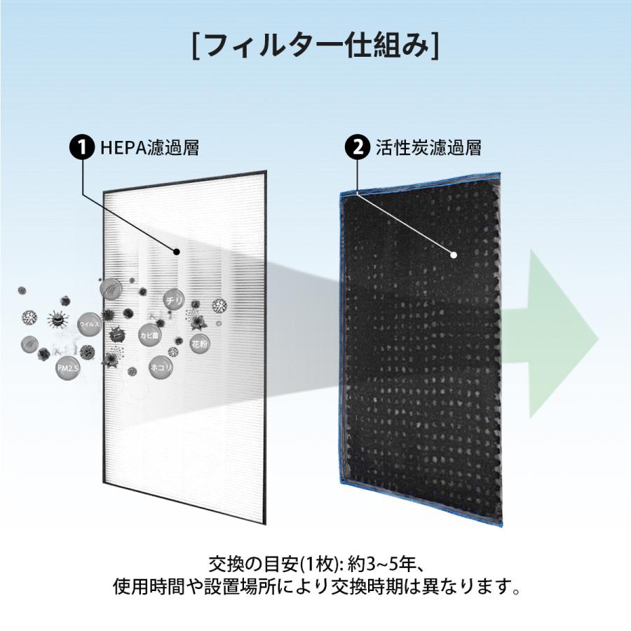 Panasonic フィルター パナソニック 集じん・脱臭フィルター F Panasonic フィルター パナソニック 集じん・脱臭フィルター F