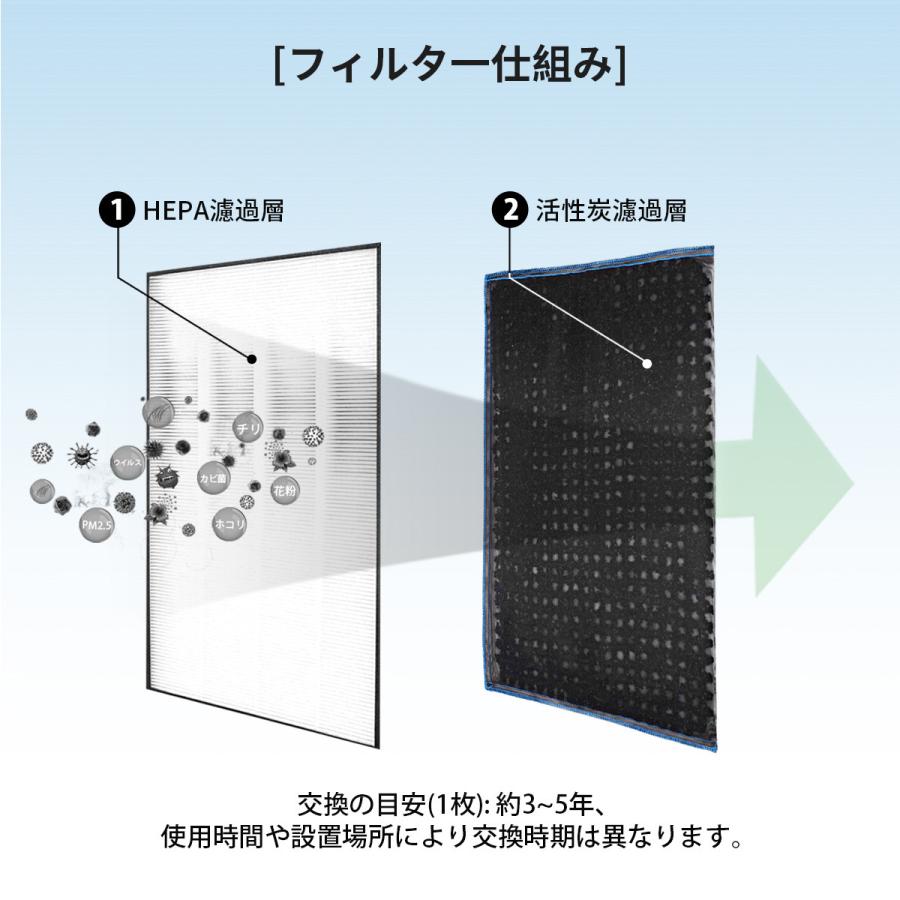 パナソニック 集じん・脱臭フィルター F-ZXHS35 空気清浄機 交換用 集塵フィルター F-ZXHP35 脱臭フィルター F-ZXHD35 「互換品/2枚セット」｜gride-store｜02